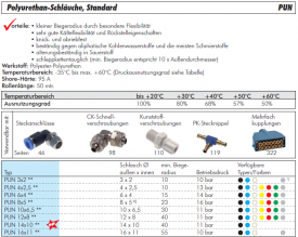 25m Polyurethan-Schläuche, Standard, PUN-Schlauch, alle Größen und Farben, Pneumatikschlauch, METERWARE (Anschnitt)